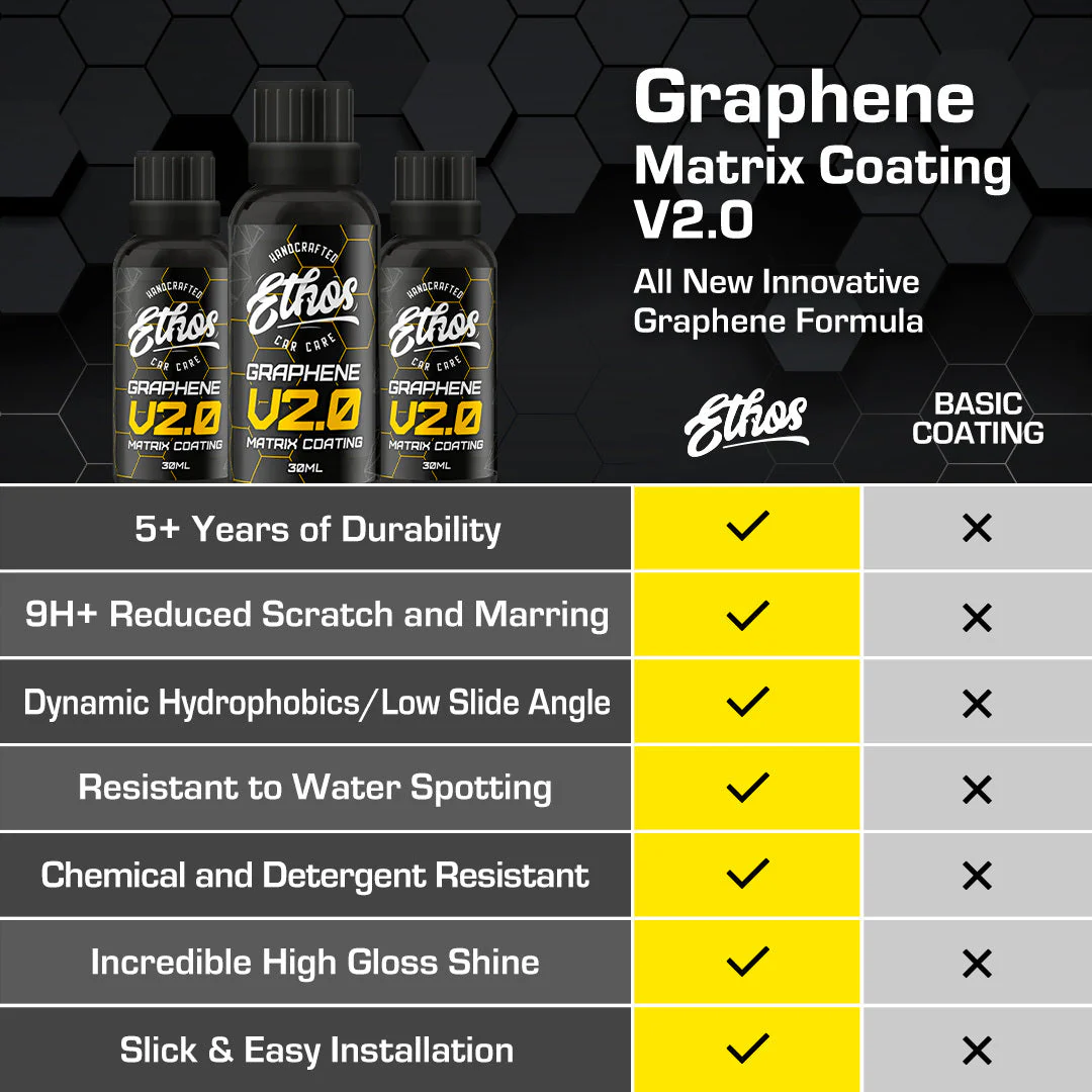 Bulk 10 Count - Graphene Matrix Coating V2.0 - Image 6