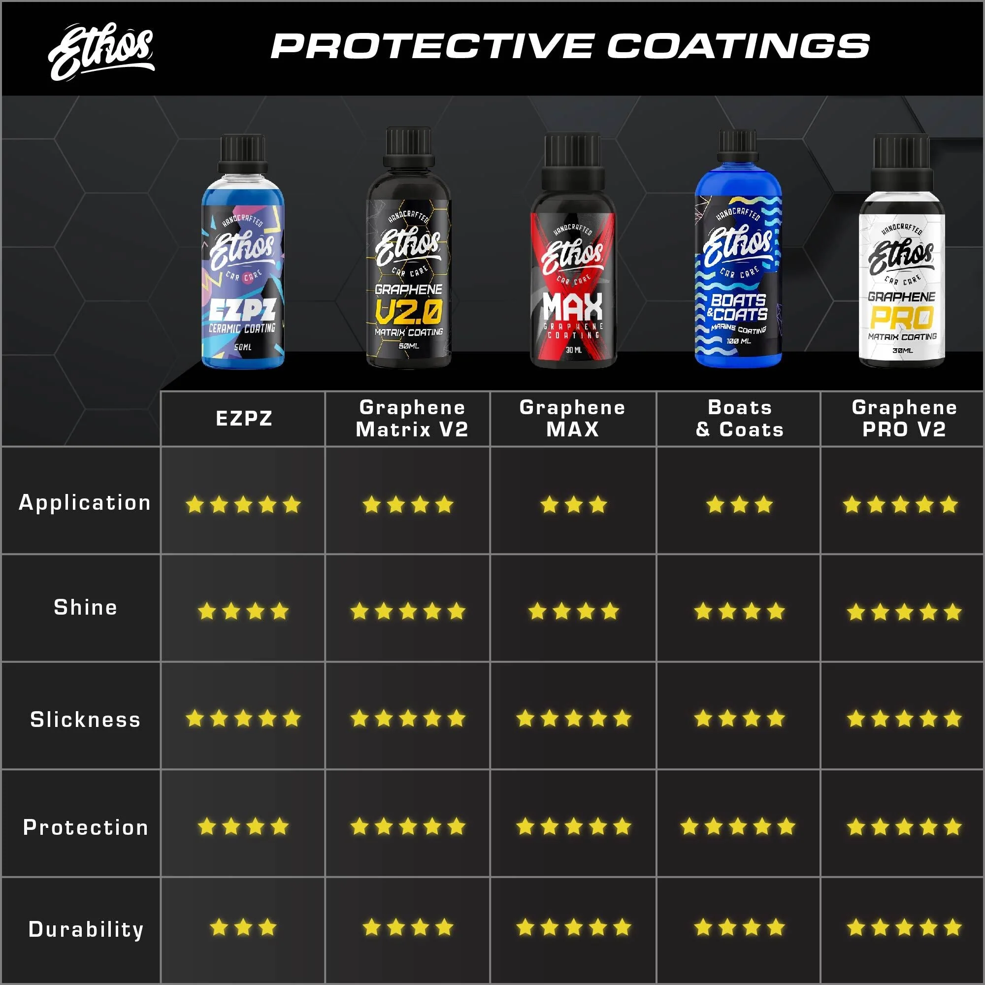 Bulk 10 Count - Graphene Matrix Coating V2.0 - Image 9
