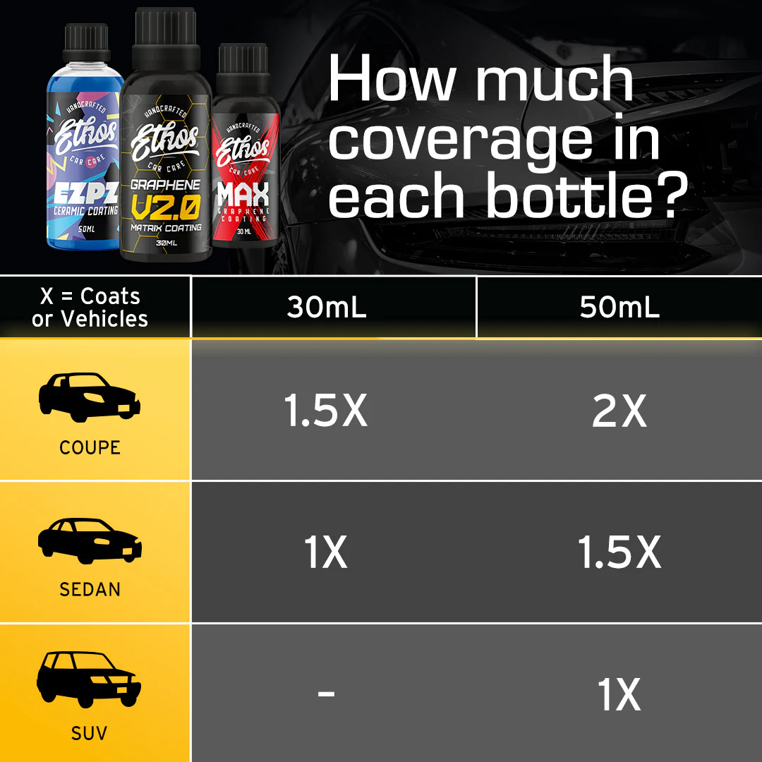 EZPZ - Ceramic Coating For Cars - Image 7