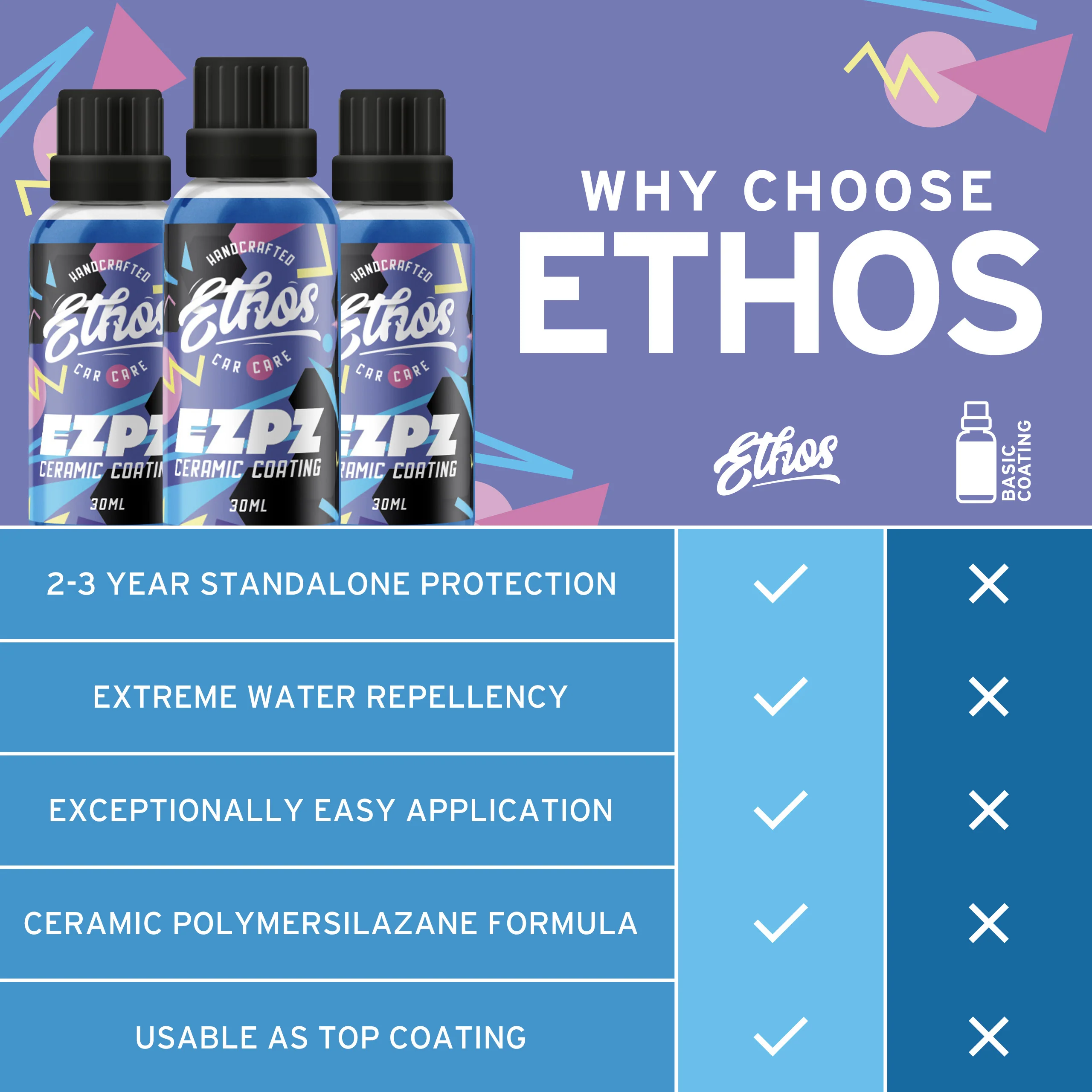 EZPZ - Ceramic Coating 50ML Kit - Image 5