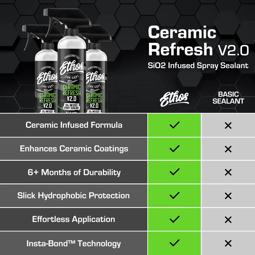 Ceramic Spray Sealant & Plush Microfibers - Image 3