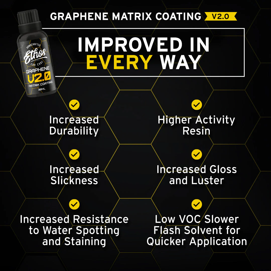 Graphene Coating V2 & EZ Glass Coating Kit - Image 7