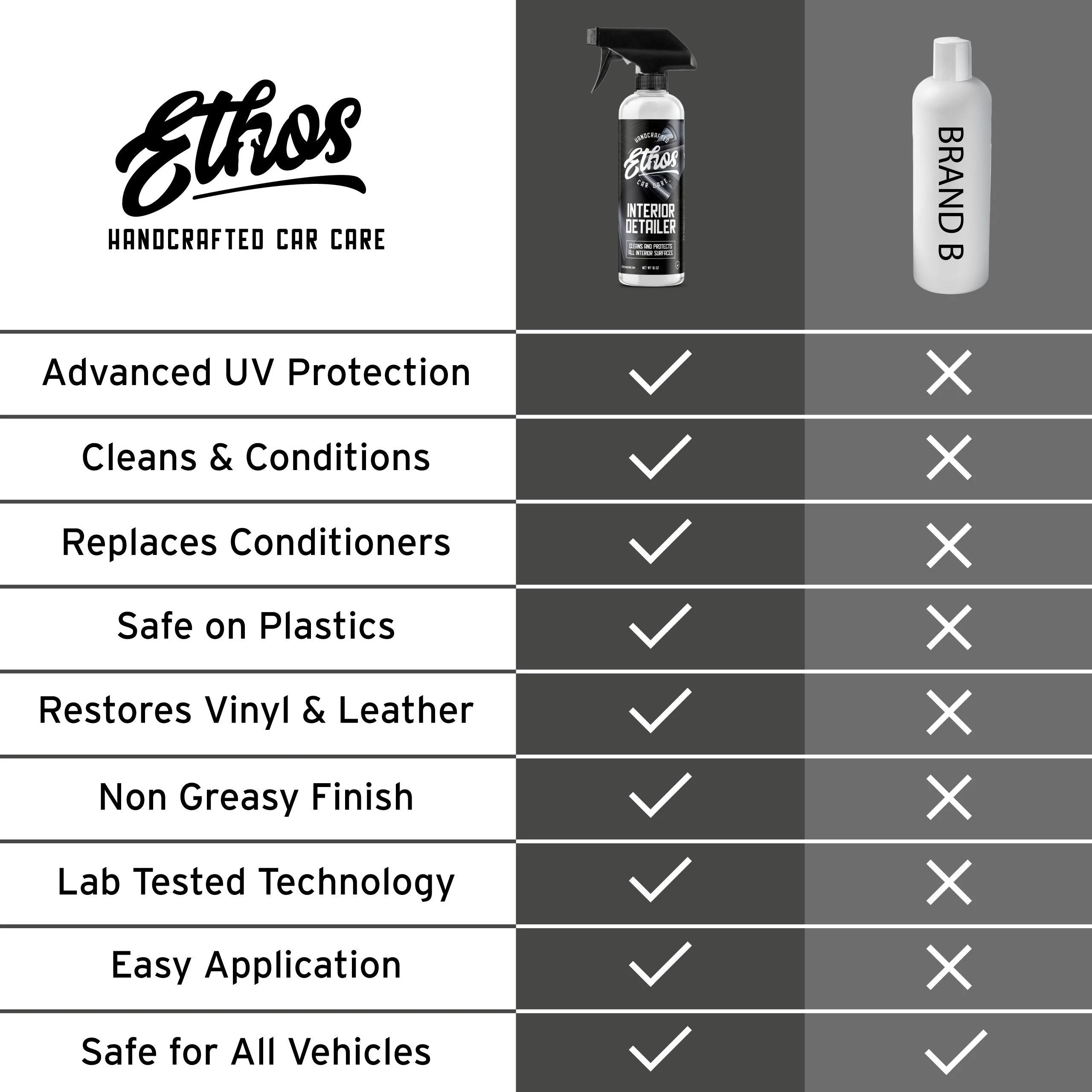 Interior Detailer - 1 Gallon - Image 5