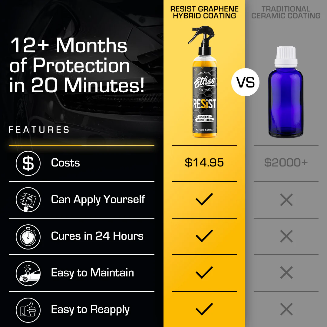 RESIST - Graphene Spray Coating - Image 5