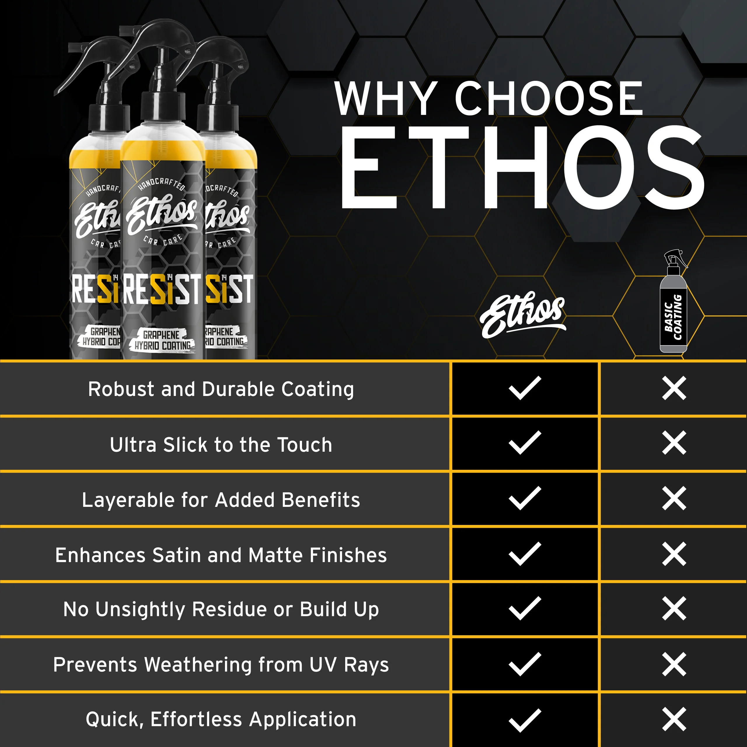 RESIST - Graphene Spray Coating - Image 7