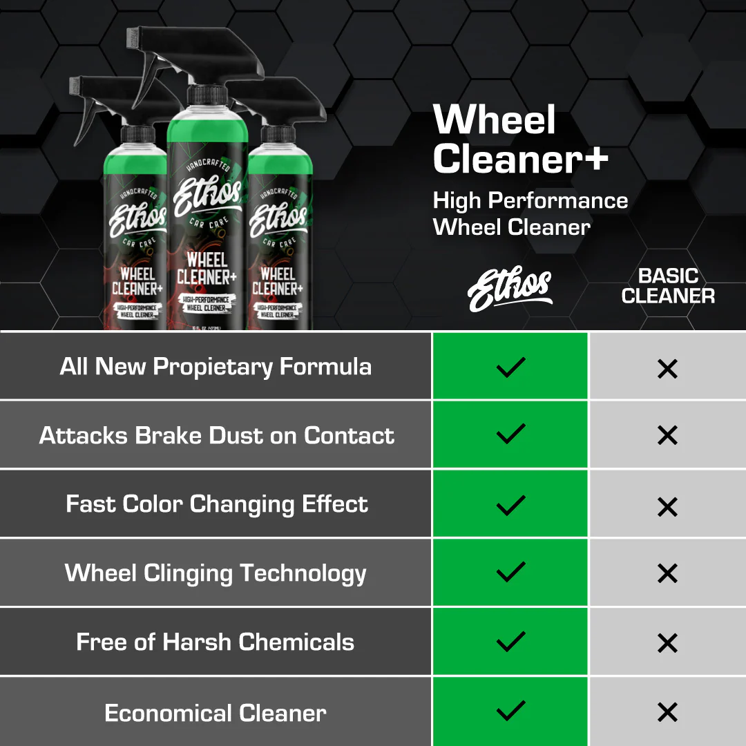 Wheel Cleaner - 1 Gallon - Image 5